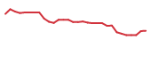 The price history of CCCC in the last 30 days The price history of CCCC in the last 30 days
