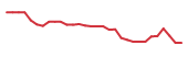 The price history of CCCC in the last 30 days The price history of CCCC in the last 30 days