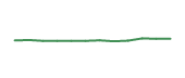 The price history of CDNS following the congressional trade. The price history of CDNS following the congressional trade.