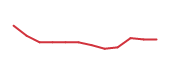 The price history of CECO following the congressional trade. The price history of CECO following the congressional trade.