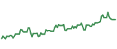 The price history of CEG ninety days following the congressional trade. The price history of CEG ninety days following the congressional trade.