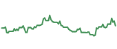 The price history of CEG following the congressional trade. The price history of CEG following the congressional trade.