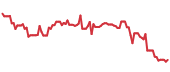 The price history of CEG ninety days following the congressional trade. The price history of CEG ninety days following the congressional trade.