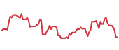 The price history of CEG following the congressional trade. The price history of CEG following the congressional trade.
