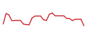 The price history of CELC in the last 30 days The price history of CELC in the last 30 days