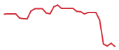 The price history of CELC in the last 30 days The price history of CELC in the last 30 days