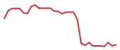 The price history of CELC in the last 30 days The price history of CELC in the last 30 days