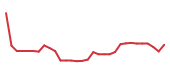 The price history of CELC in the last 30 days The price history of CELC in the last 30 days