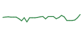 The price history of CELC in the last 30 days The price history of CELC in the last 30 days