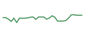 The price history of CELC in the last 30 days The price history of CELC in the last 30 days
