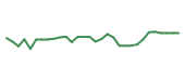 The price history of CELC in the last 30 days The price history of CELC in the last 30 days