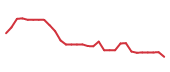 The price history of CELC in the last 30 days The price history of CELC in the last 30 days