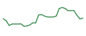 The price history of CGEM in the last 30 days The price history of CGEM in the last 30 days