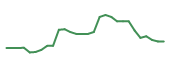 The price history of CGEM in the last 30 days The price history of CGEM in the last 30 days