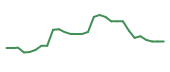 The price history of CGEM in the last 30 days The price history of CGEM in the last 30 days