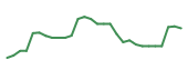 The price history of CGEM in the last 30 days The price history of CGEM in the last 30 days