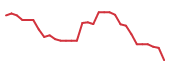 The price history of CGEM in the last 30 days The price history of CGEM in the last 30 days