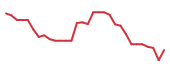 The price history of CGEM in the last 30 days The price history of CGEM in the last 30 days