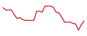 The price history of CGEM in the last 30 days The price history of CGEM in the last 30 days