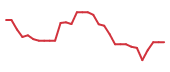 The price history of CGEM in the last 30 days The price history of CGEM in the last 30 days