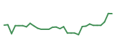 The price history of CGEM in the last 30 days The price history of CGEM in the last 30 days