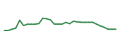 The price history of CGEM in the last 30 days The price history of CGEM in the last 30 days