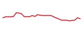The price history of CGEM in the last 30 days The price history of CGEM in the last 30 days