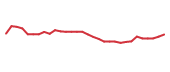 The price history of CGEM in the last 30 days The price history of CGEM in the last 30 days