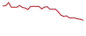 The price history of CGEN in the last 30 days The price history of CGEN in the last 30 days