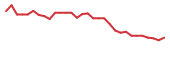 The price history of CGEN in the last 30 days The price history of CGEN in the last 30 days