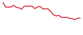 The price history of CGEN in the last 30 days The price history of CGEN in the last 30 days