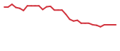 The price history of CGEN in the last 30 days The price history of CGEN in the last 30 days