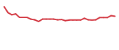 The price history of CGEN in the last 30 days The price history of CGEN in the last 30 days