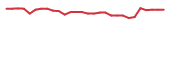 The price history of CGTX in the last 30 days The price history of CGTX in the last 30 days