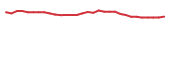 The price history of CGTX in the last 30 days The price history of CGTX in the last 30 days