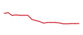 The price history of CHKP following the congressional trade. The price history of CHKP following the congressional trade.