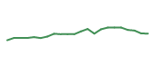 The price history of CHRW following the congressional trade. The price history of CHRW following the congressional trade.