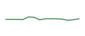 The price history of CHRW following the congressional trade. The price history of CHRW following the congressional trade.