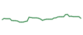 The price history of CHRW following the congressional trade. The price history of CHRW following the congressional trade.