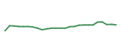 The price history of CHRW following the congressional trade. The price history of CHRW following the congressional trade.