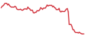 The price history of CHTR ninety days following the congressional trade. The price history of CHTR ninety days following the congressional trade.