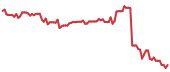 The price history of CHTR following the congressional trade. The price history of CHTR following the congressional trade.