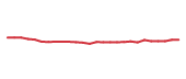 The price history of CINF following the congressional trade. The price history of CINF following the congressional trade.