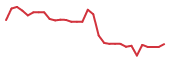 The price history of CING in the last 30 days The price history of CING in the last 30 days