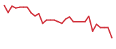 The price history of CING in the last 30 days The price history of CING in the last 30 days