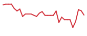 The price history of CING in the last 30 days The price history of CING in the last 30 days