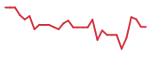 The price history of CING in the last 30 days The price history of CING in the last 30 days