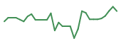 The price history of CING in the last 30 days The price history of CING in the last 30 days
