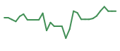 The price history of CING in the last 30 days The price history of CING in the last 30 days