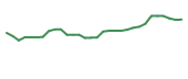 The price history of CING in the last 30 days The price history of CING in the last 30 days